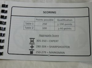 画像10: 海兵ANNUAL RIFLE TRAINING DATABOOK